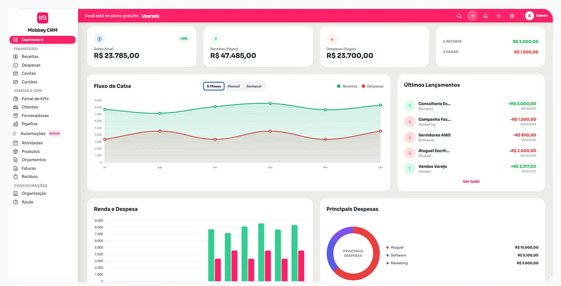 Interface Vendas Mobbey CRM